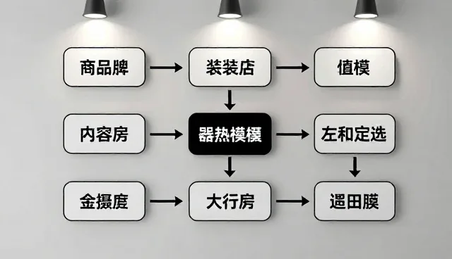 数字化转型中IT运维的5项检查要点